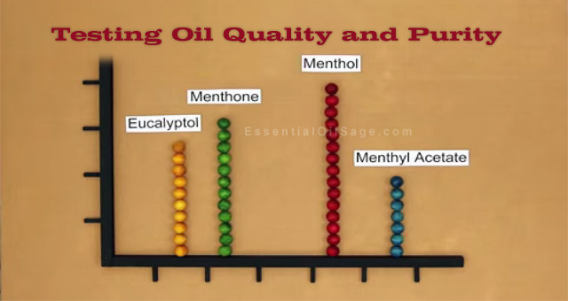 Testing Oil Quality and Purity