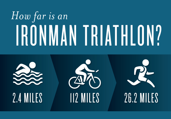 Ironman Facts