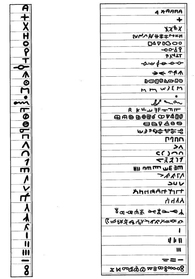 Ancient alphabet in Dhofar region